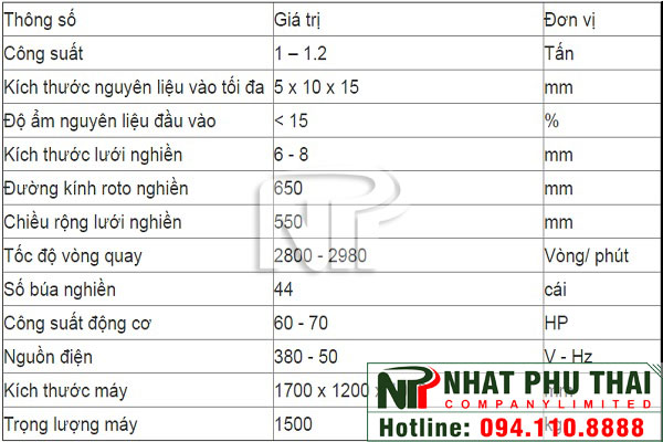 Thong so ky thuat may nghien tinh cong suat 1 tan