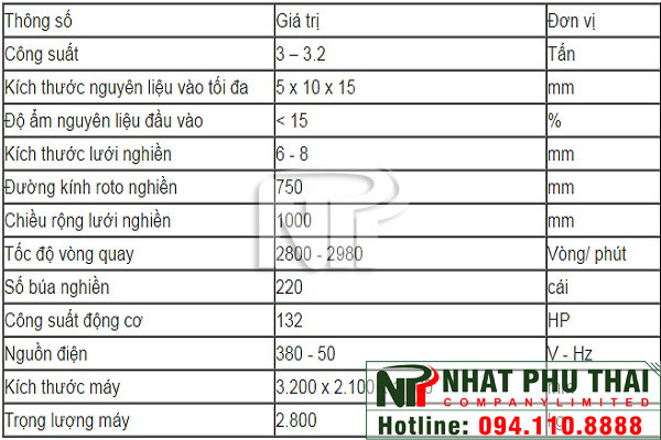 Thong so ky thuat may nghien tinh mun cua sunsay 3 tan